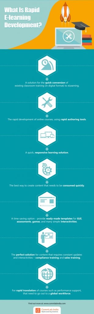 What Is Rapid Elearning Development? [infographic]