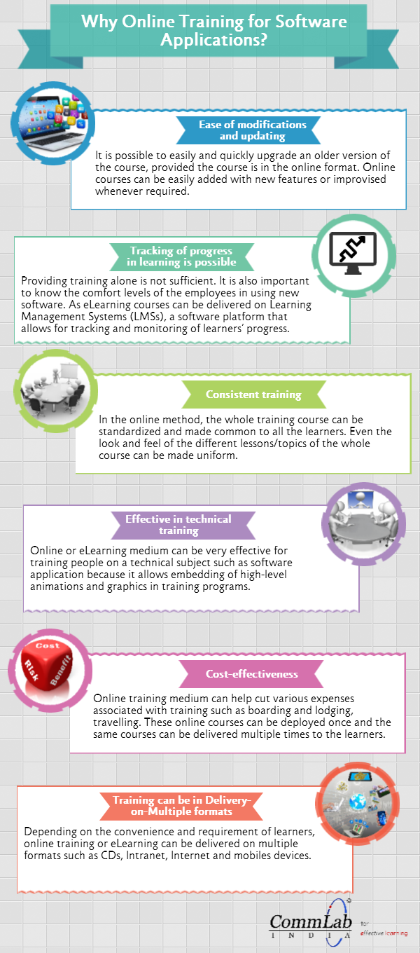 Why Use E-learning to Impart Training on Software Applications ...