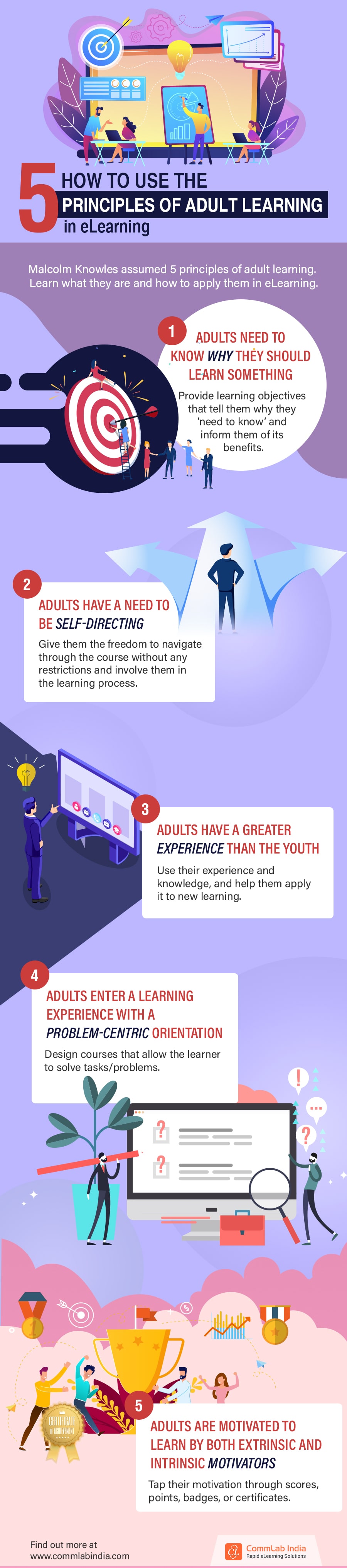 How to Use the Principles of Adult Learning in eLearning [Infographic]