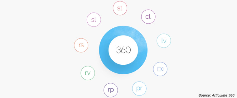  Storyline 360: Simulation and Assessment-Development Capabilities 