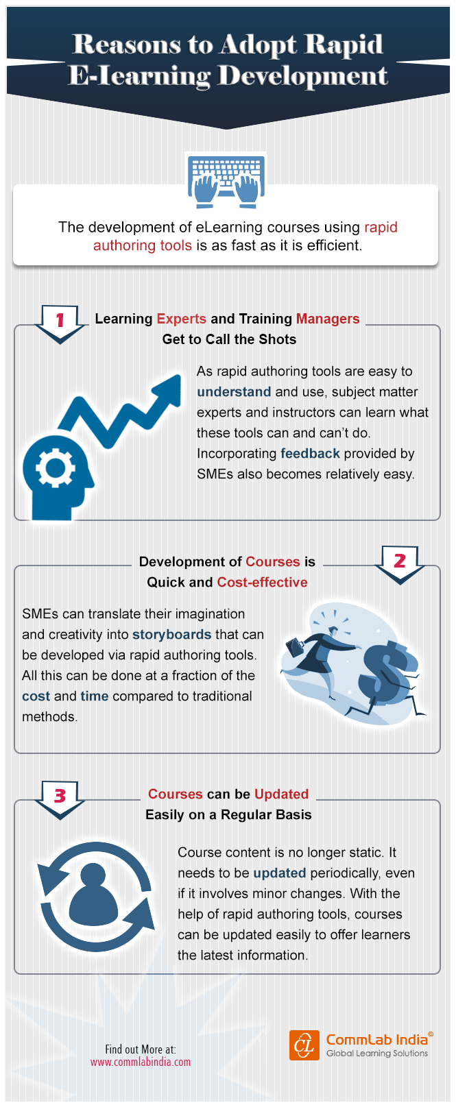 Reasons to Adopt Rapid E-learning Development [Infographic]