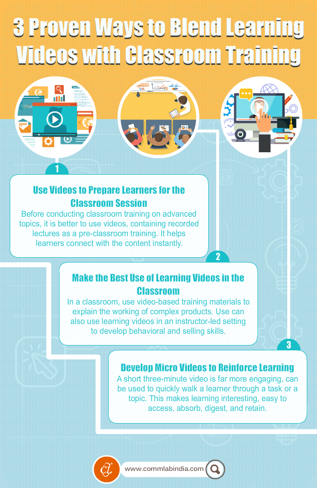 Videos: How to Blend with Classroom Training [Infographic]