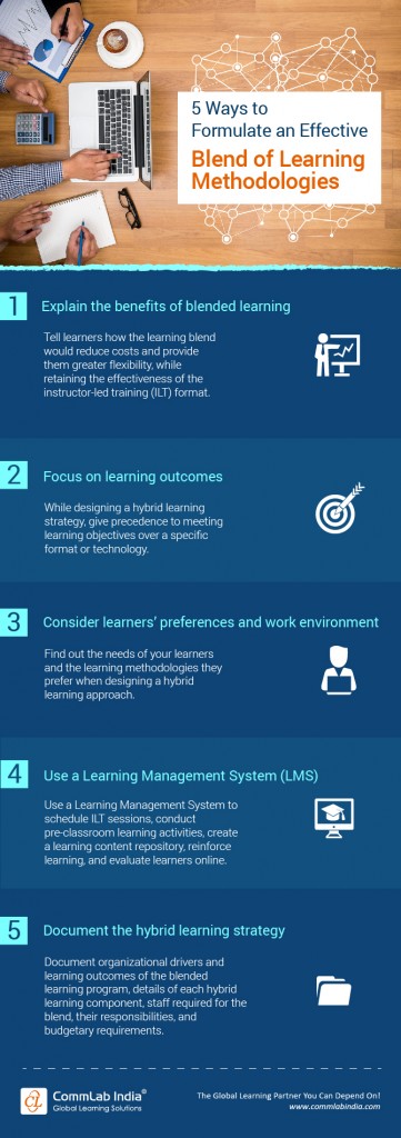 Blended Learning: Discover How to Formulate a Blend [Infographic]