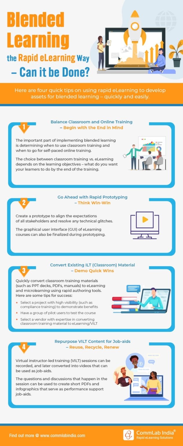 Blended Learning Assets Developed the Rapid eLearning Way!