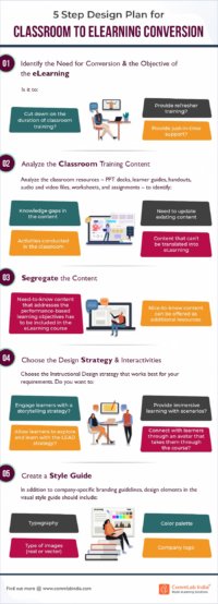 Online Learning Formats Every Training Manager Should Know about