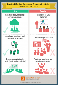 presentation skills dos and don'ts