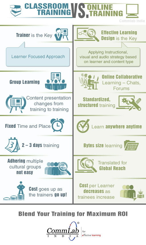 Classroom Training VS. Online Training [Infographic]