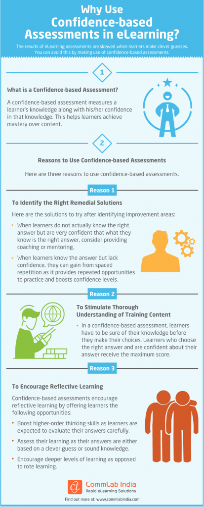 Confidence-based Assessments: Their Role Of In Elearning