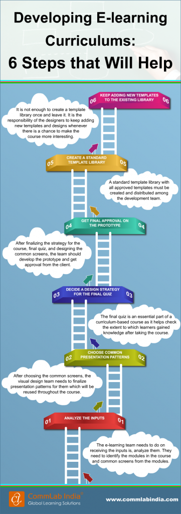 Developing E-learning Curriculums: 6 Steps That Will Help [Infographic]