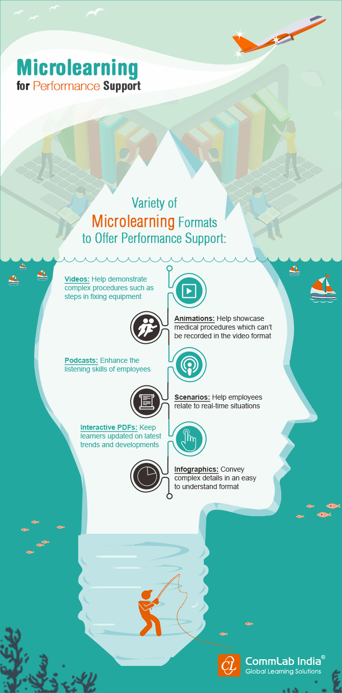 Microlearning Assets for Performance Support – A Quick Look [Infographic]