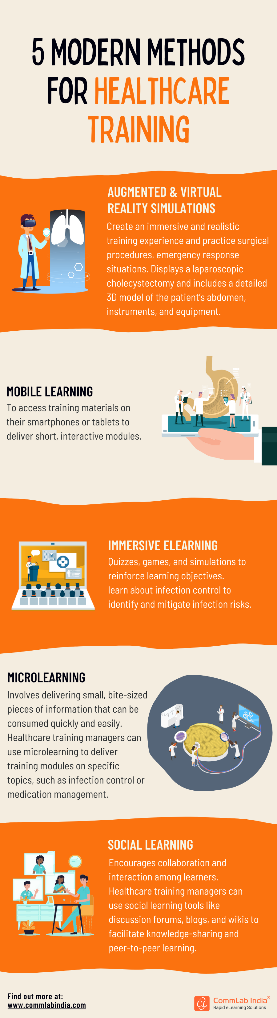 Digital Learning For Successful Healthcare Training [Infographic]