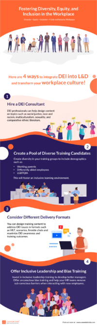java programming basics Images High Quality Grahic Diversity, Equity, and Inclusion: 4 Ways to Integrate DEI with ...