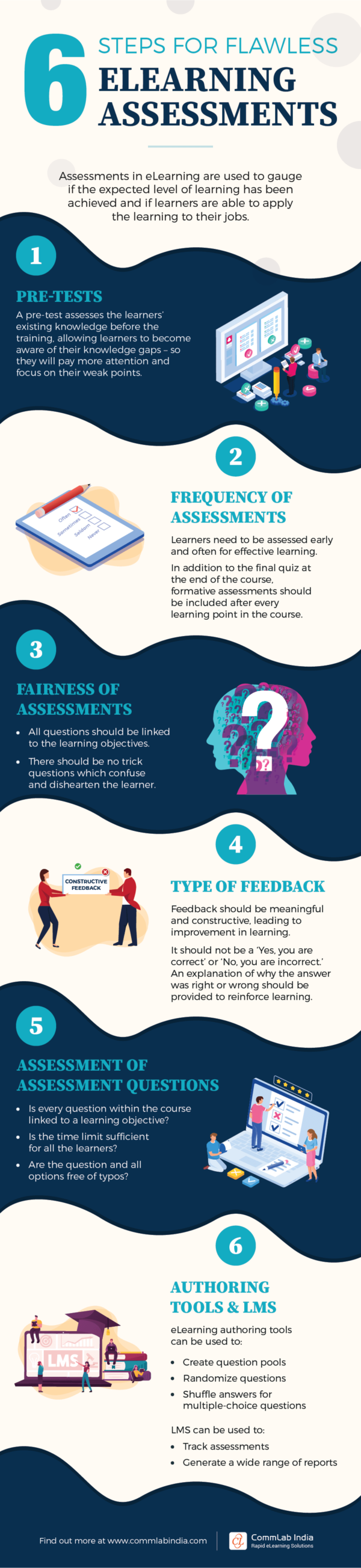 eLearning Assessments: 6 Best Practices to Follow