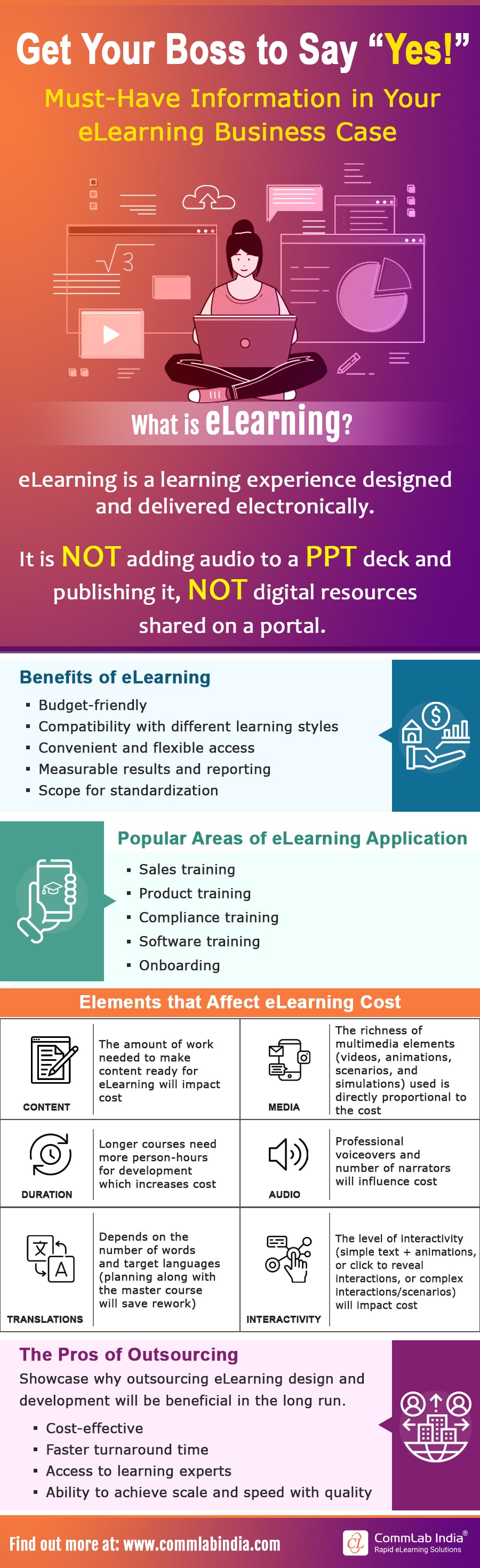 eLearning Implementation Success – What Should the Business Case Contain?