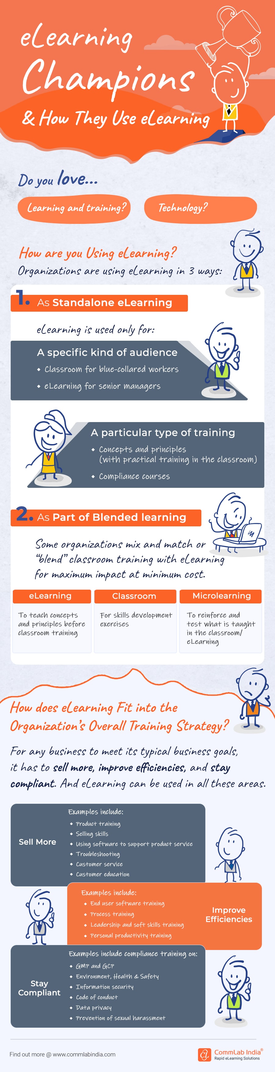 eLearning Champions and the Usage of eLearning