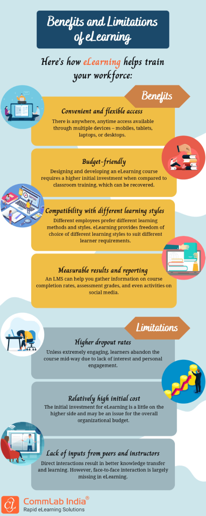 eLearning: 4 Important Factors to Consider for Successful Implementation