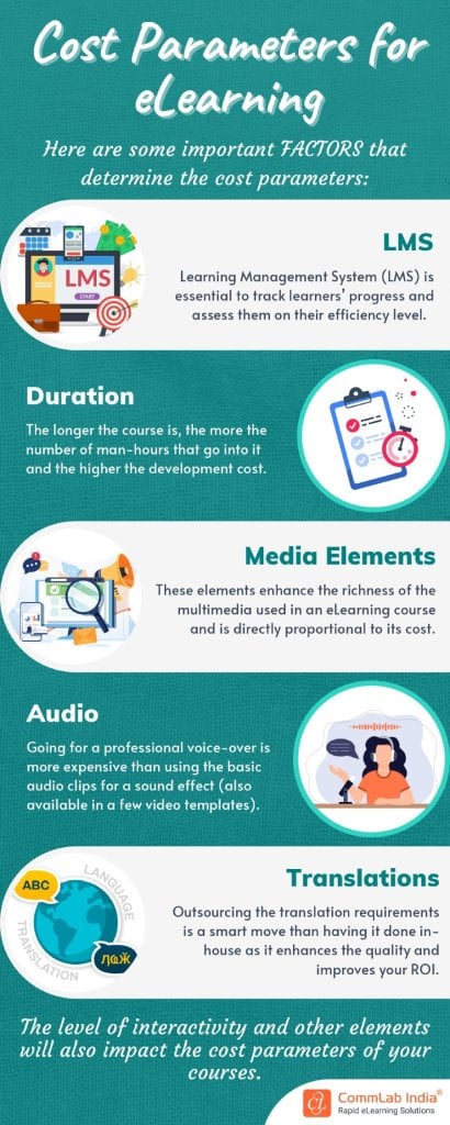 eLearning: 3 Factors That Determine the Development Cost