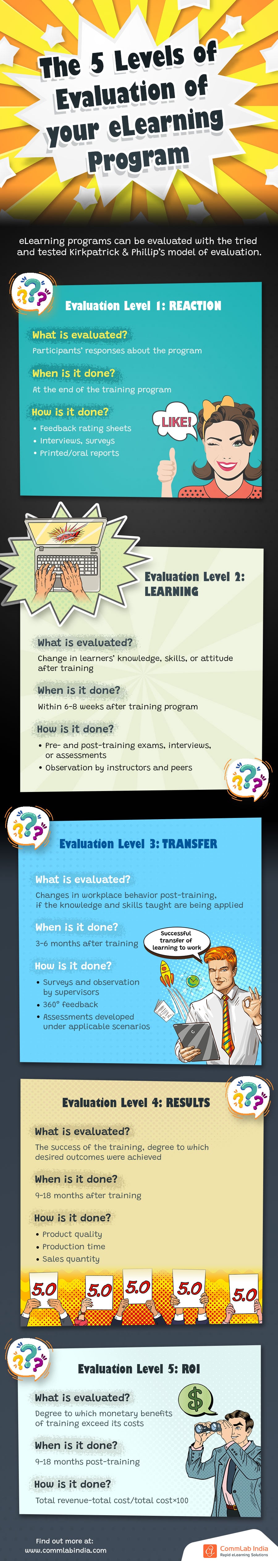 Evaluating eLearning at 5 Levels: What You Need to Know