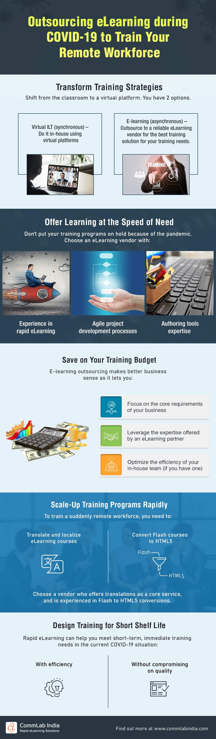 eLearning Outsourcing: Build Effective Training for Your Remote Workforce