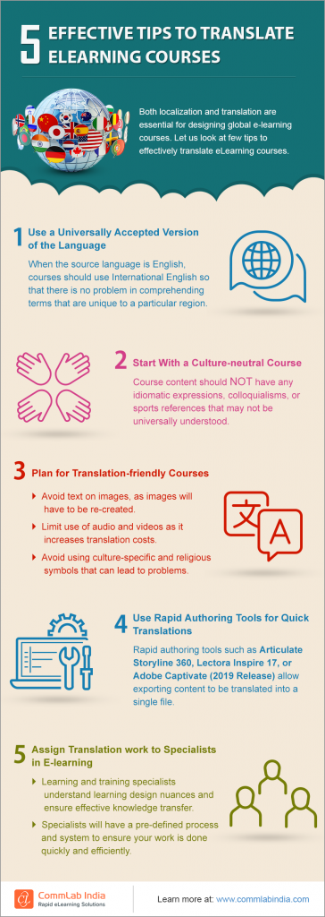 5 Effective Tips to Translate eLearning Courses [Infographic]