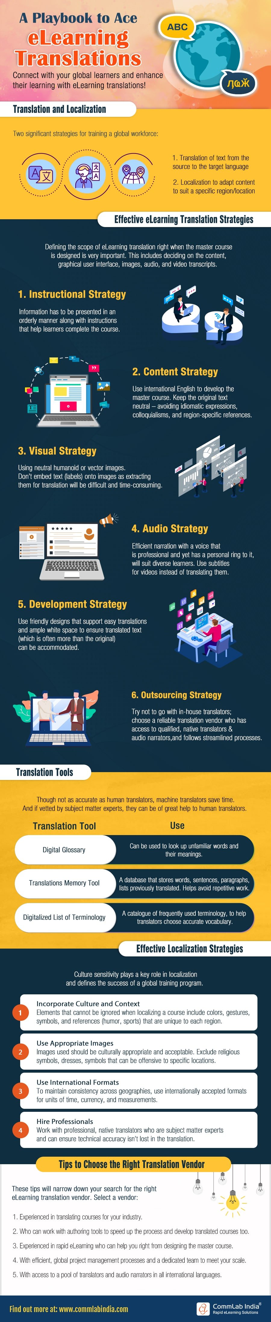 eLearning Translation Strategies for Effective Training, Happy Employees