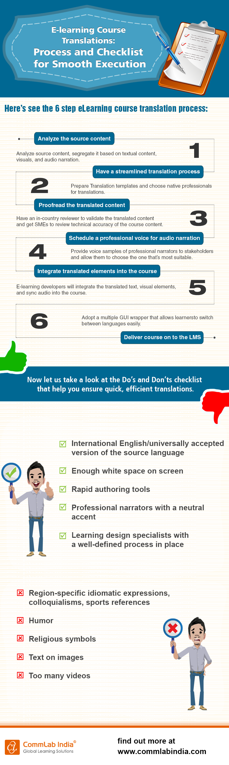 E-learning Course Translations: Process and Checklist for Smooth Execution [Infographic]
