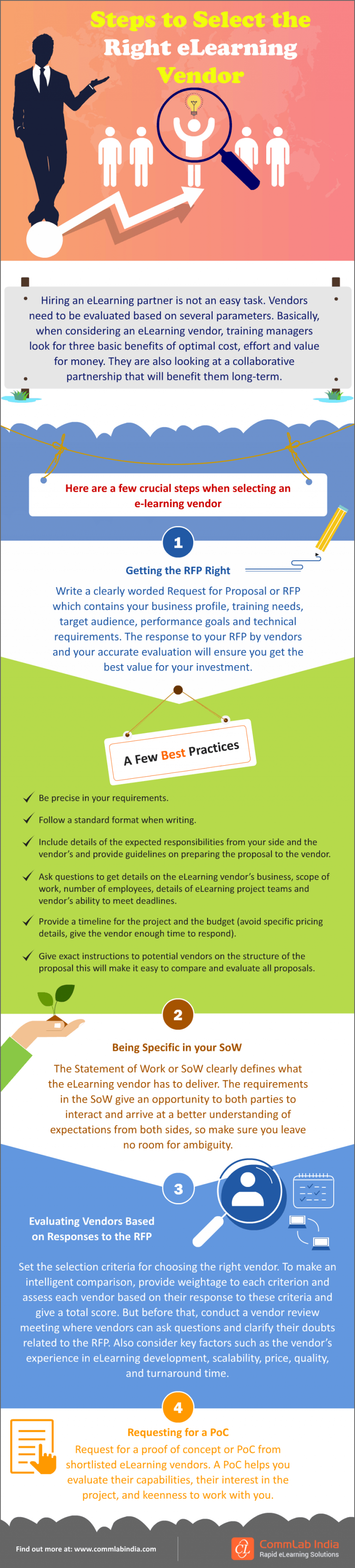 Selecting Your eLearning Vendor? Get These Crucial First Steps Right