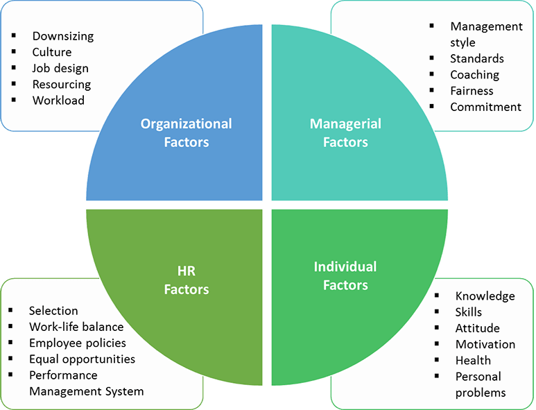 Training To Tackle Negative Performance At The Workplace