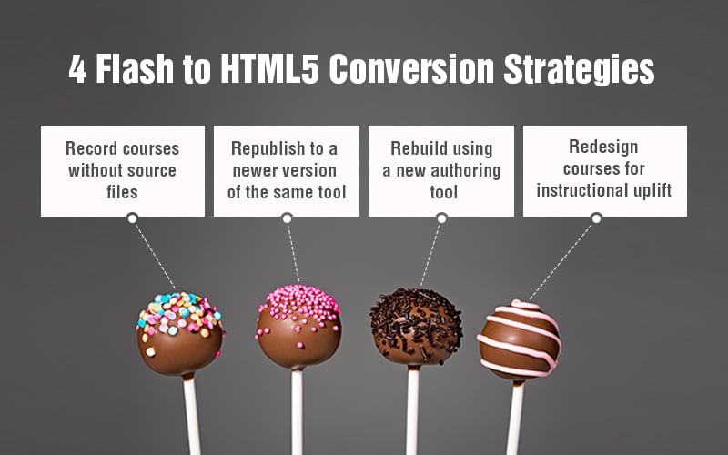  A Guide for the Perplexed: The Four ‘R’s of Flash to HTML5 Conversion 