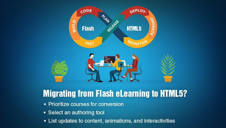 Flash to HTML5 Conversion and Software Simulation - eLearning Learning