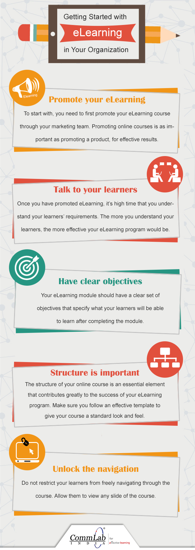 Getting Started with E-learning in Your Organization - An Infographic