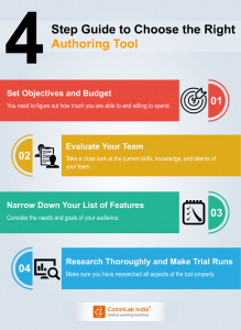 4 Step Guide To Choose The Right Authoring Tool [Infographic]