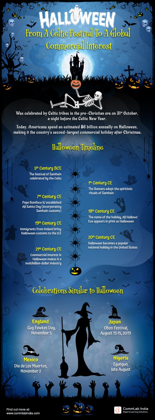 Halloween – A Brief Look At Its History And Traditions