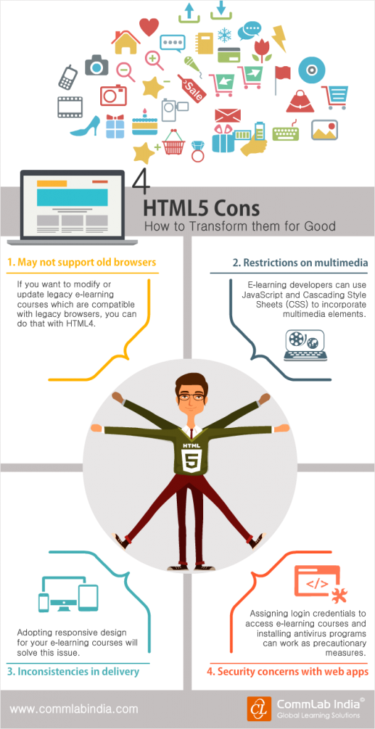 4 HTML5 Cons - How To Transform Them For Good [Infographic]