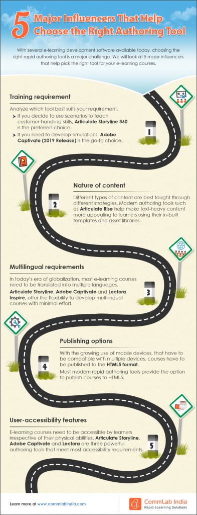 5 Major Influencers That Help Choose the Right Authoring Tool [Infographic]