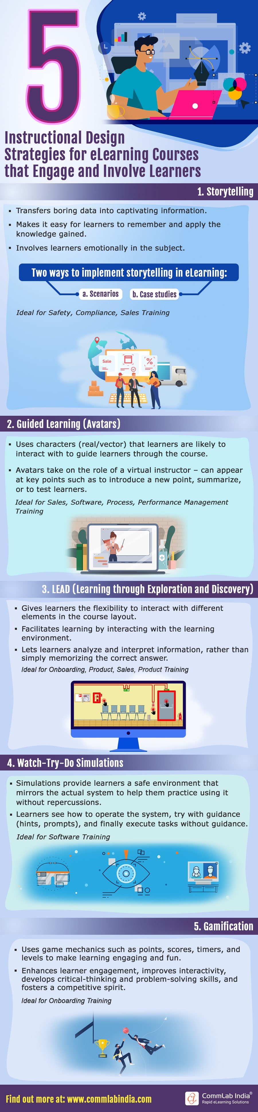 Instructional Design Strategies Decoded for Training Managers