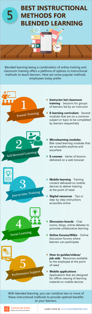 Blended Learning: 5 Best Instructional Methods