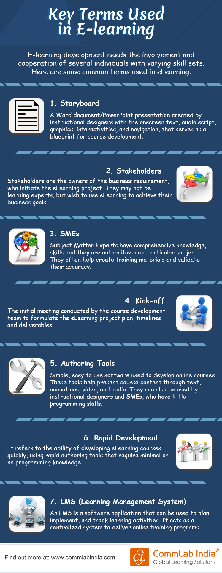 Key Terms Used in E-learning [Infographic]