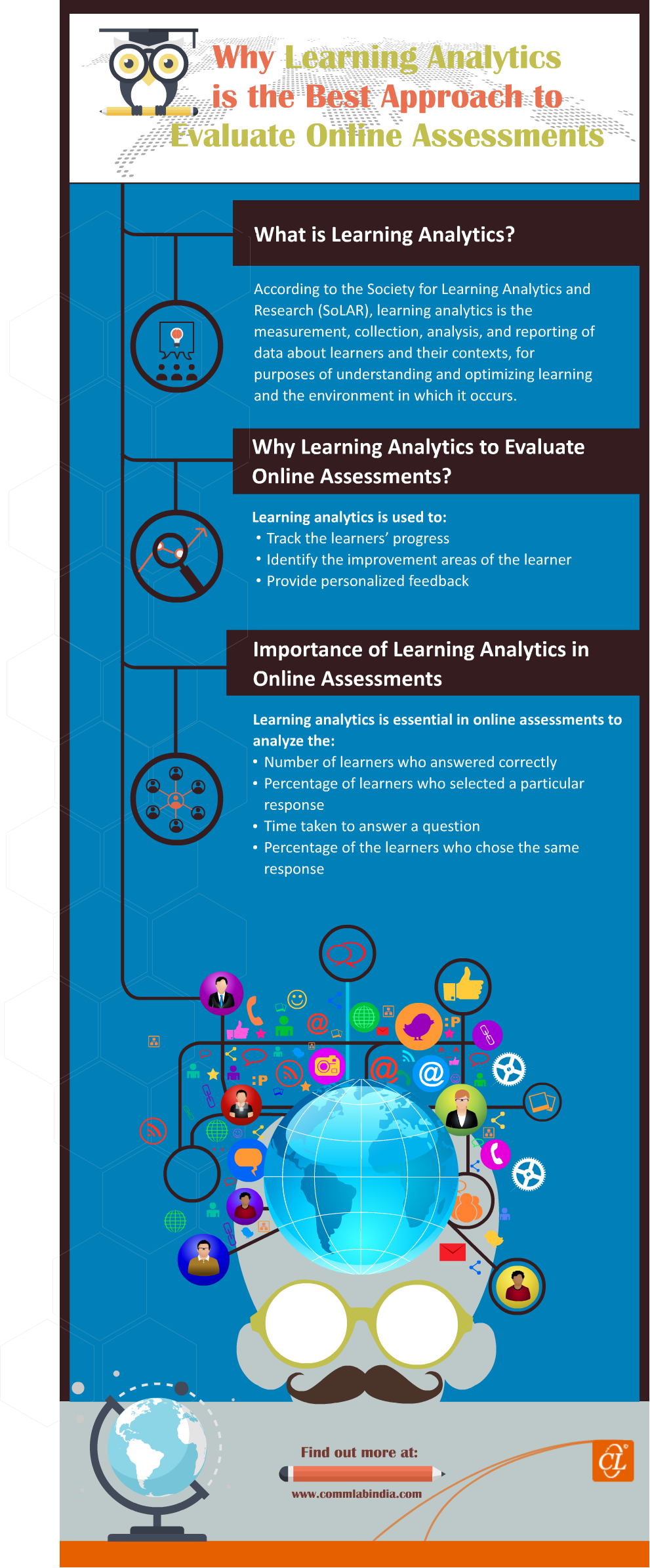 Why Learning Analytics is the Best Approach to Evaluate Online Assessments[Infographic]