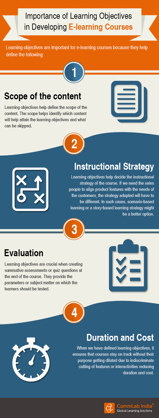 The Importance of Learning Objectives in Developing E-learning Courses [Infographic]