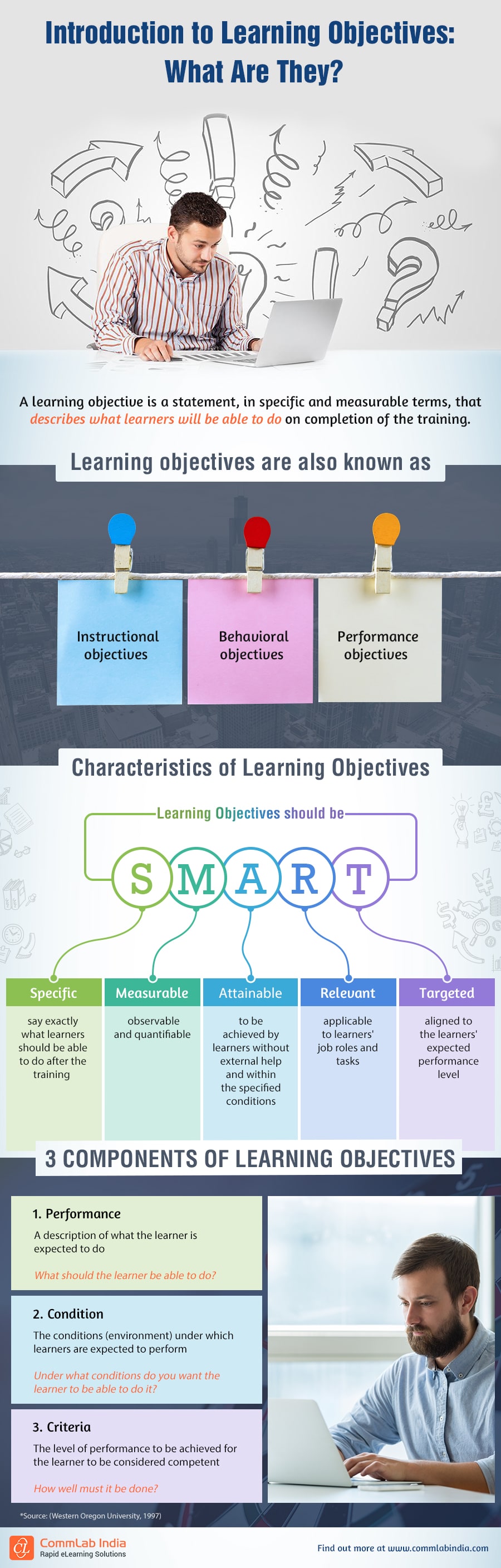 Learning Objectives: Let’s Get to Know Them Better!