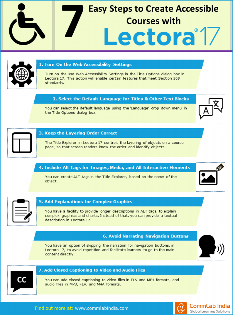 7 Easy Steps To Create Accessible Courses With Lectora 17 [Infographic]