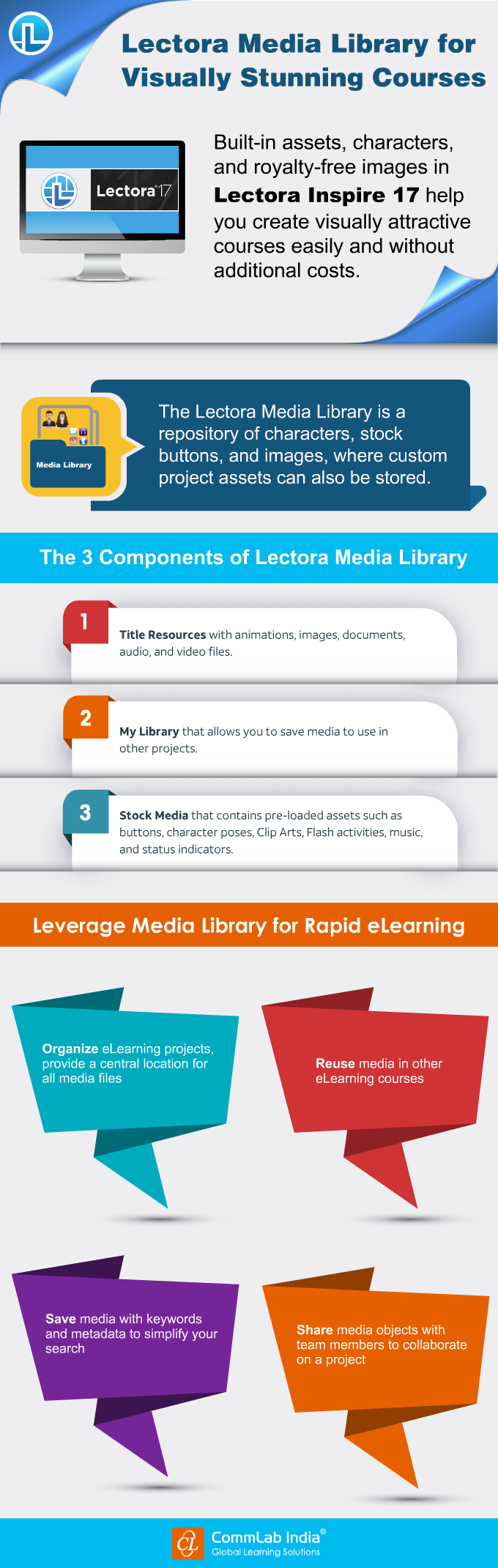 Lectora Media Library for Visually Stunning Courses [Infographic]