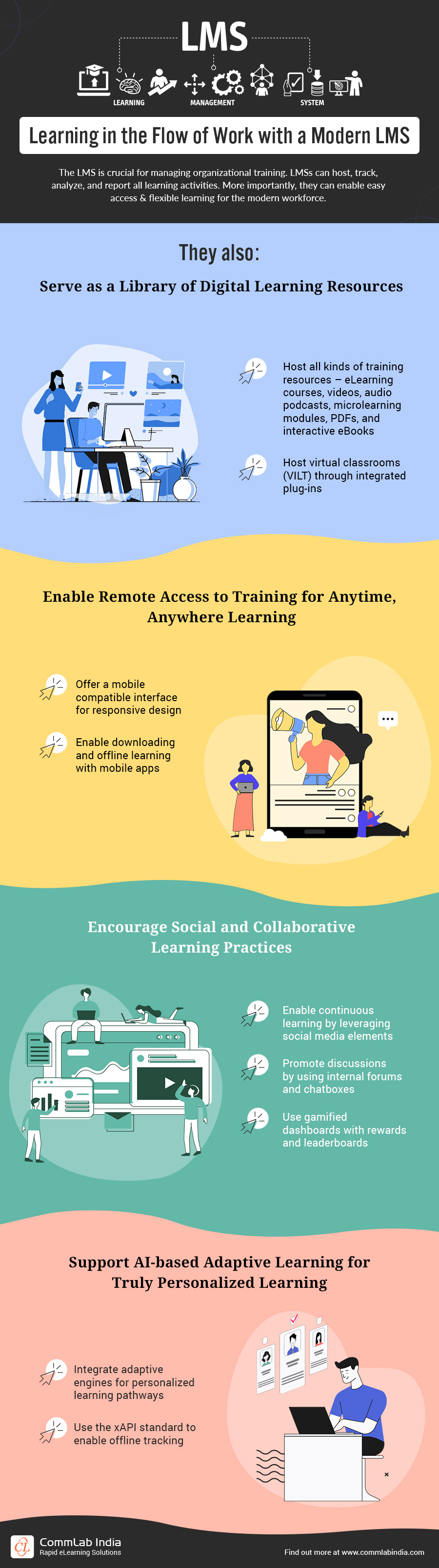 LMS: Easy, Flexible Learning for the Modern Workforce