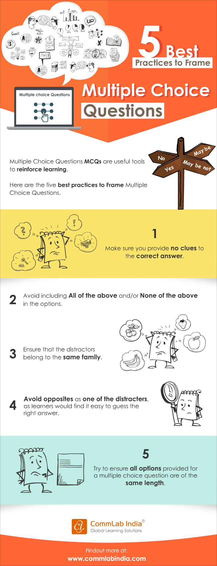 Elearning Best Practices to Frame MCQs