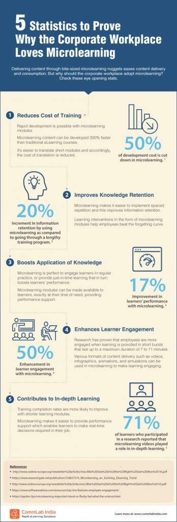 Microlearning: 5 Statistics to Prove Why Companies Love it