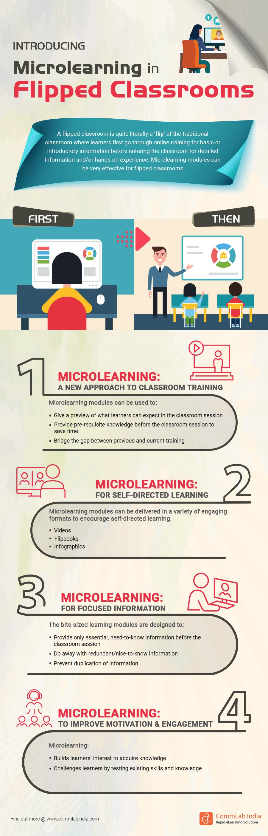 Microlearning Modules to Enrich Your Flipped Classroom Sessions