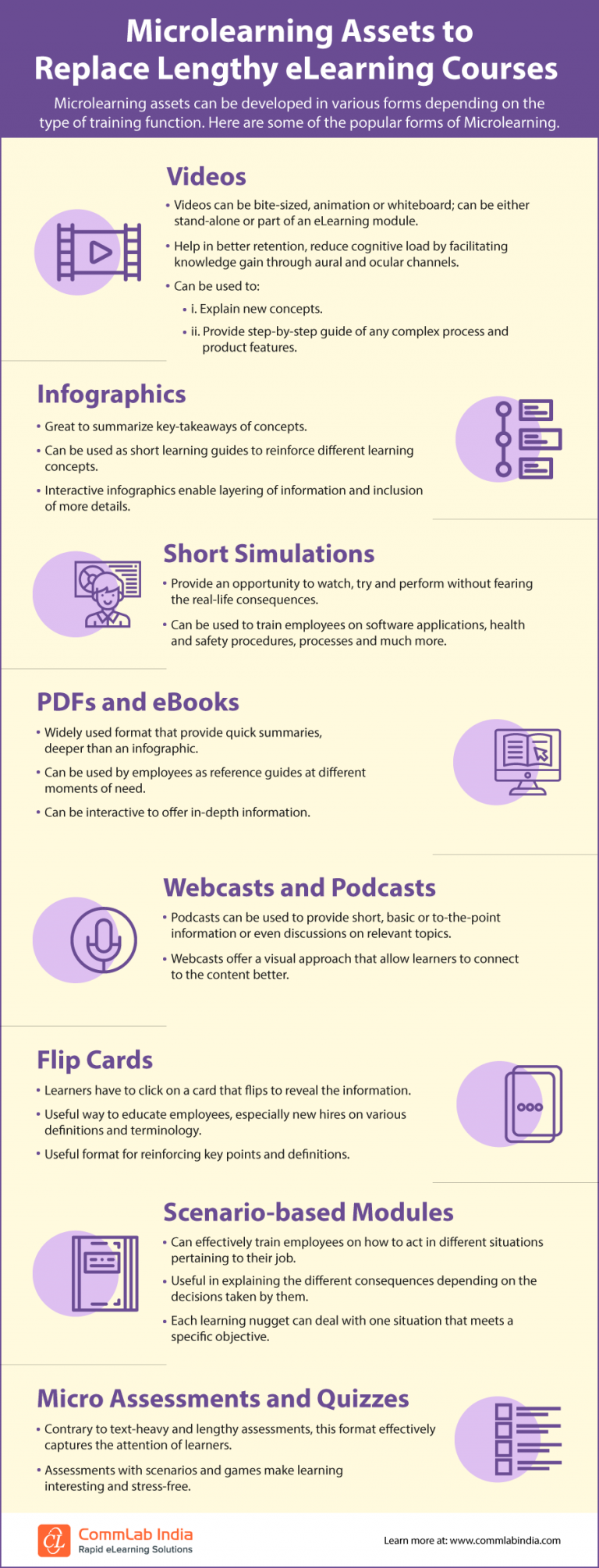 Microlearning Assets to Replace Lengthy eLearning Courses [Infographic]