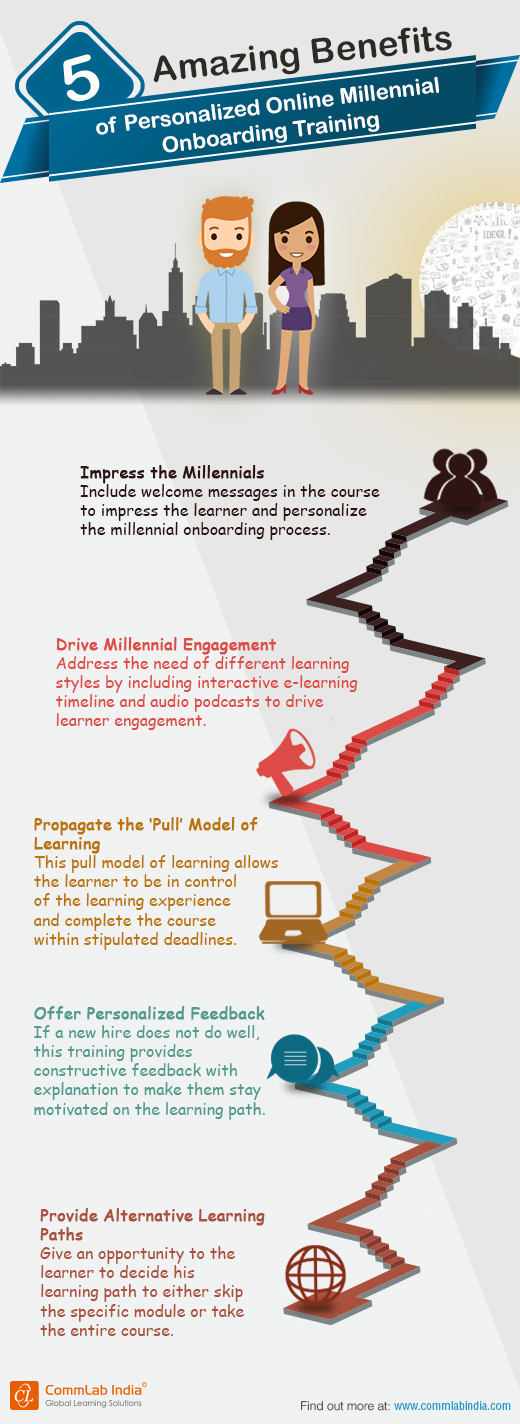 5 Amazing Benefits of Personalized Online Millennial Onboarding Training[Infographic]