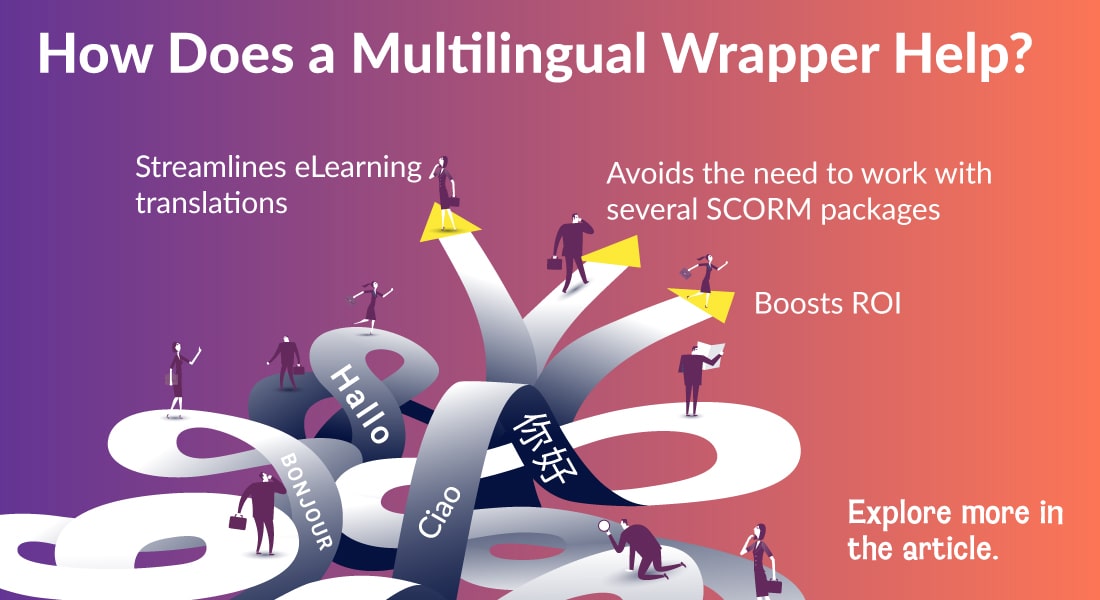  Multilingual Wrapper: Host eLearning Translations in LMS 